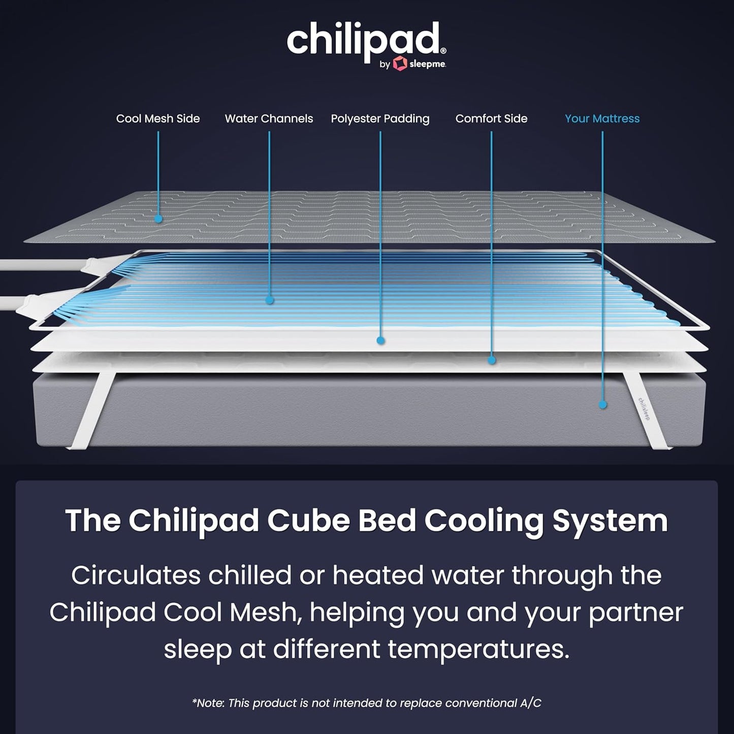 Chilipad Dual-Zone Sleep System™