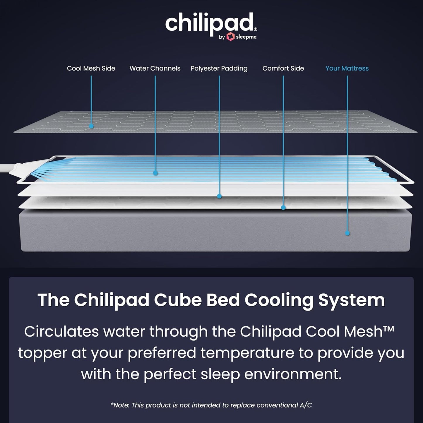 Cube Bed Cooling System - Cooling & Heating Mattress Topper, Dual Zone Individual Bed Temperature, Cool Sleep Enhancement, Temp Range of 60-115°F, WE Queen Bedsize (60"W x 80"L), Model: CP514